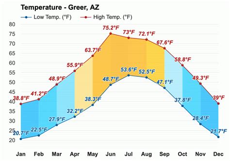 national weather service greer|weather greer az 10 day.